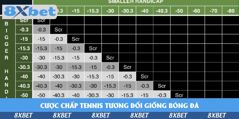 Cược chấp tennis tương đối giống bóng đá